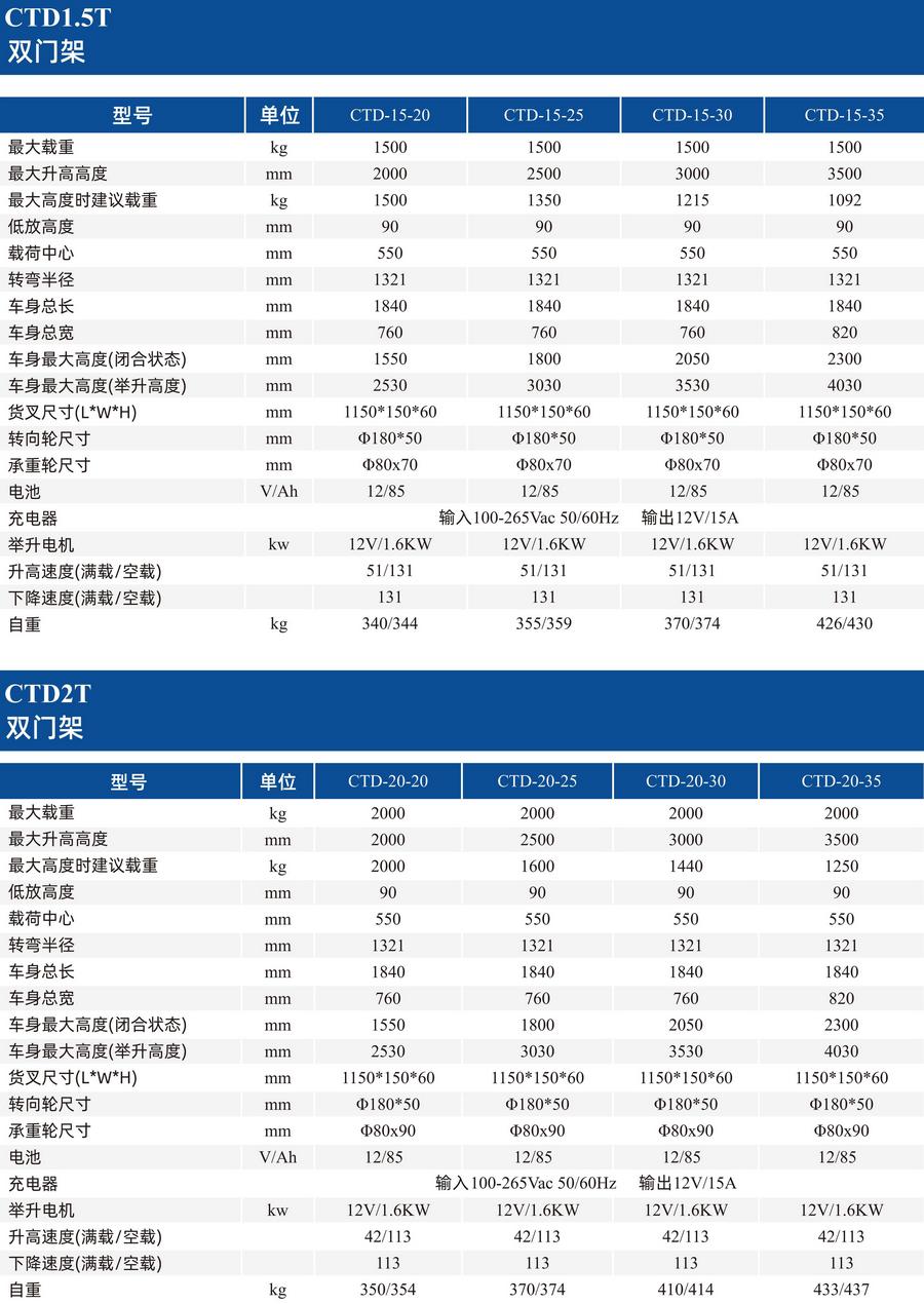 半電動堆高車